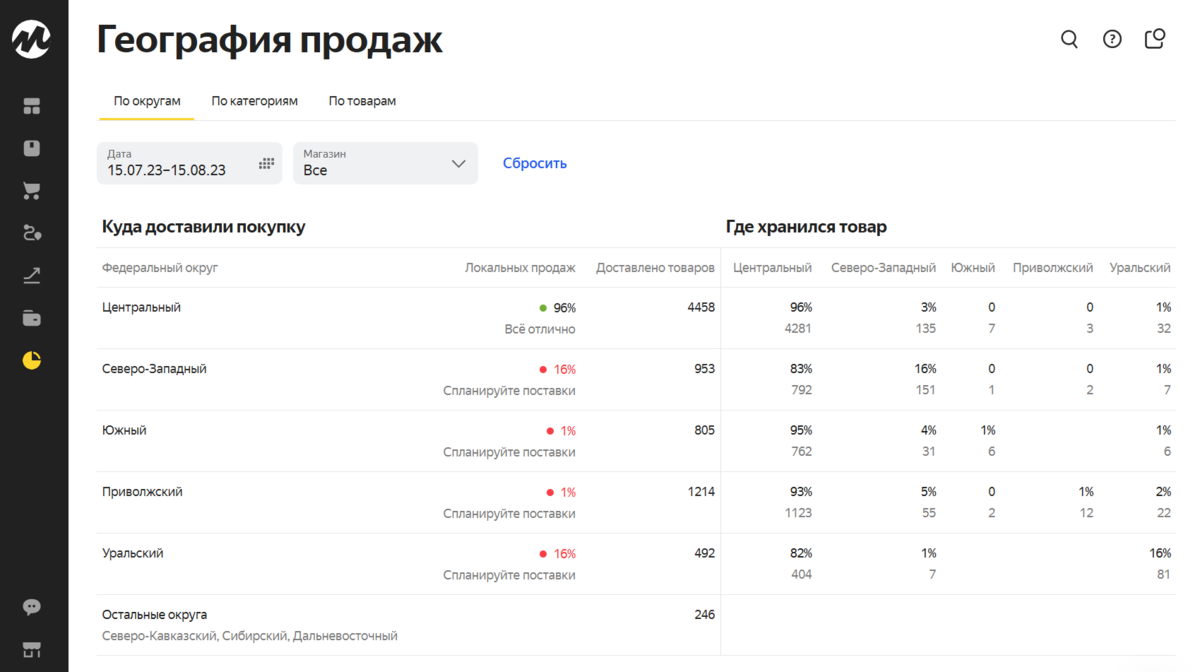 https://yandex.ru/support/marketplace/analytics/sales-geography.html