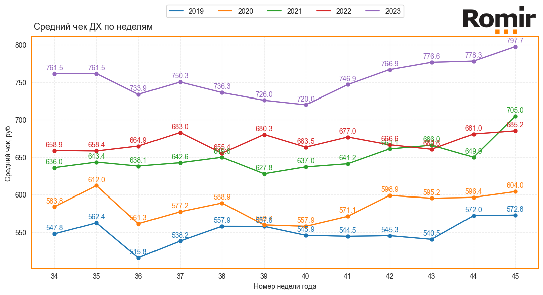 Динамика ИНСЧ, в руб., 2019–2023 гг..