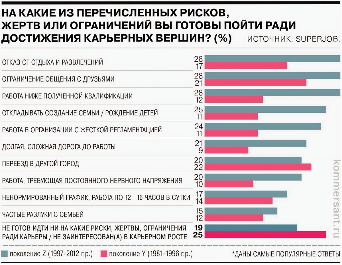 https://t.me/kommersant/58881