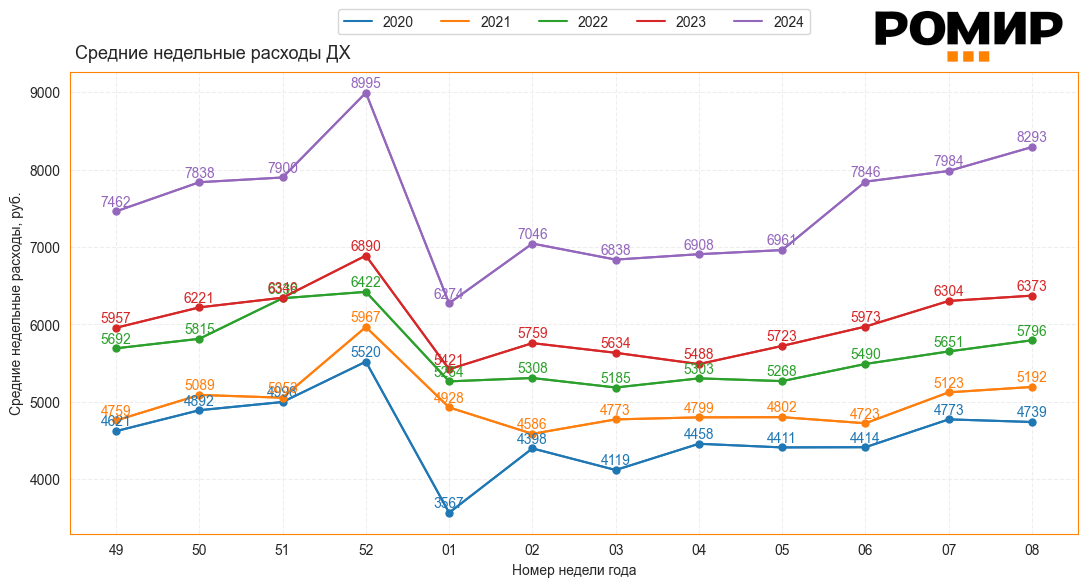                                                     Динамика ИНР, ₽, 2020–2024 гг.