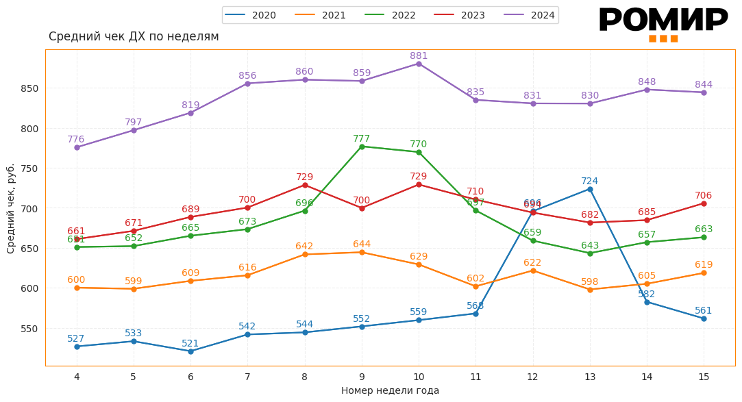                   Динамика ИНСЧ, ₽, 2020–2024 гг..