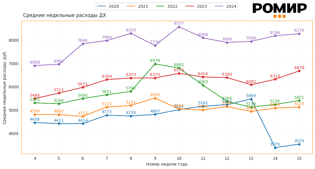                         Динамика ИНР, ₽, 2020–2024 гг.