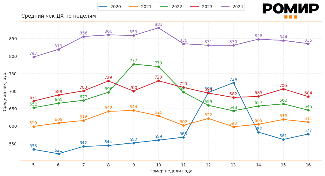                                           Динамика ИНСЧ, ₽, 2020–2024 гг..