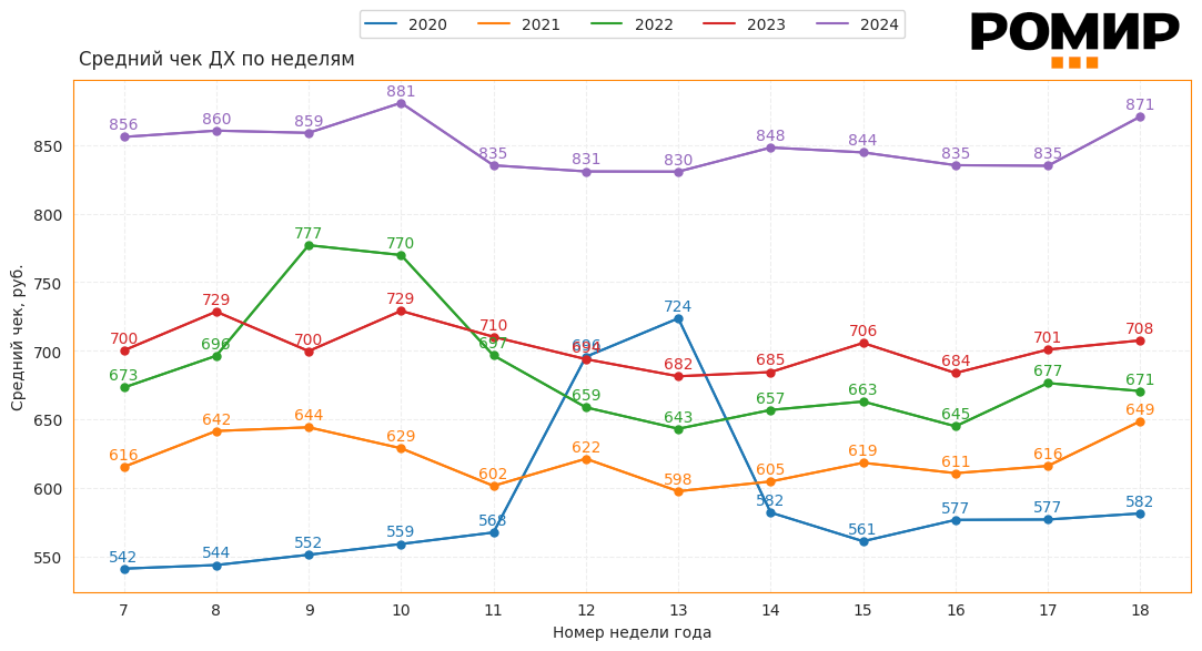                                         Динамика ИНСЧ, ₽, 2020–2024 гг..