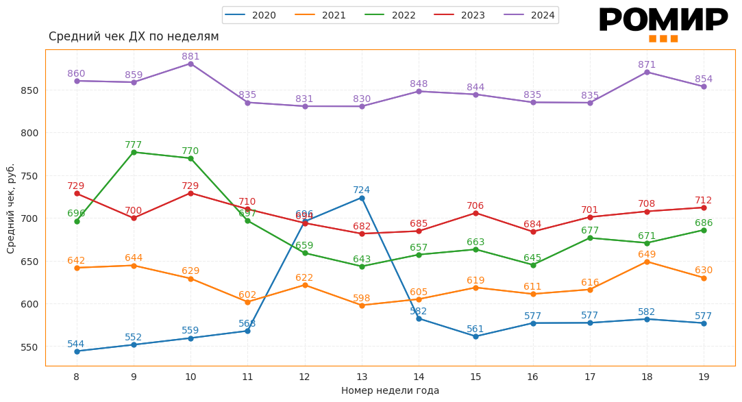                          Динамика ИНСЧ, ₽, 2020–2024 гг..