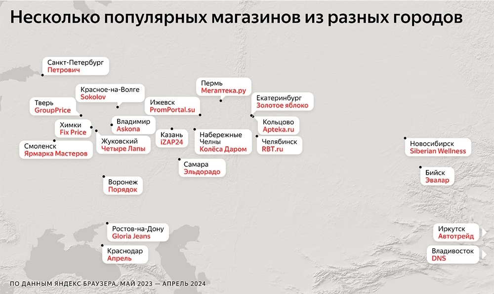 В частности, за пределами Москвы начали свою деятельность такие крупные площадки, как «Эльдорадо», Gloria Jeans и Sokolov.