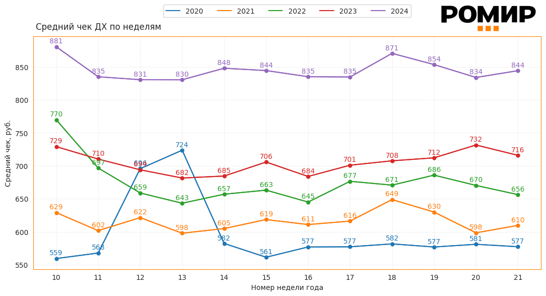 Динамика ИНСЧ, ₽, 2020–2024 гг..