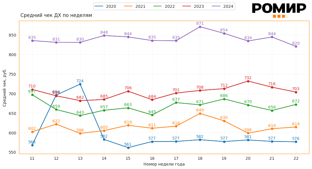                             Динамика ИНСЧ, ₽, 2020–2024 гг..