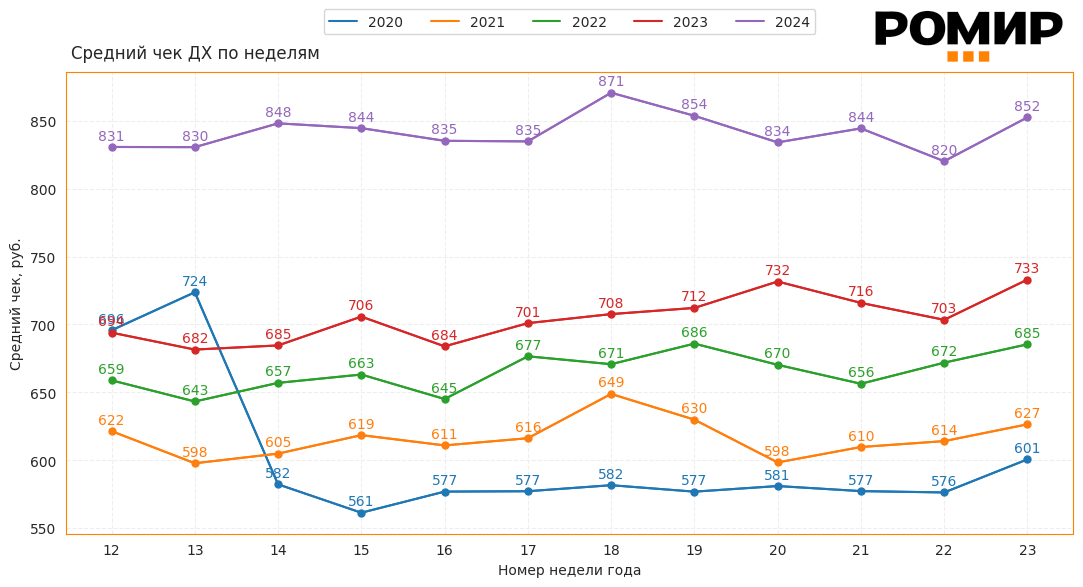                                                    Динамика ИНСЧ, ₽, 2020–2024 гг..