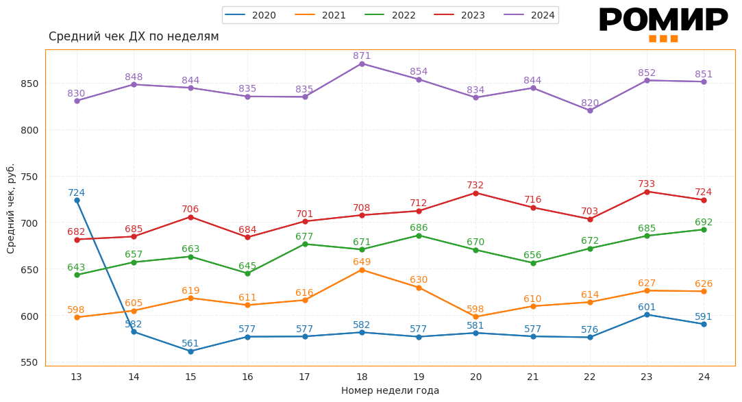                                                             Динамика ИНСЧ, ₽, 2020–2024 гг..