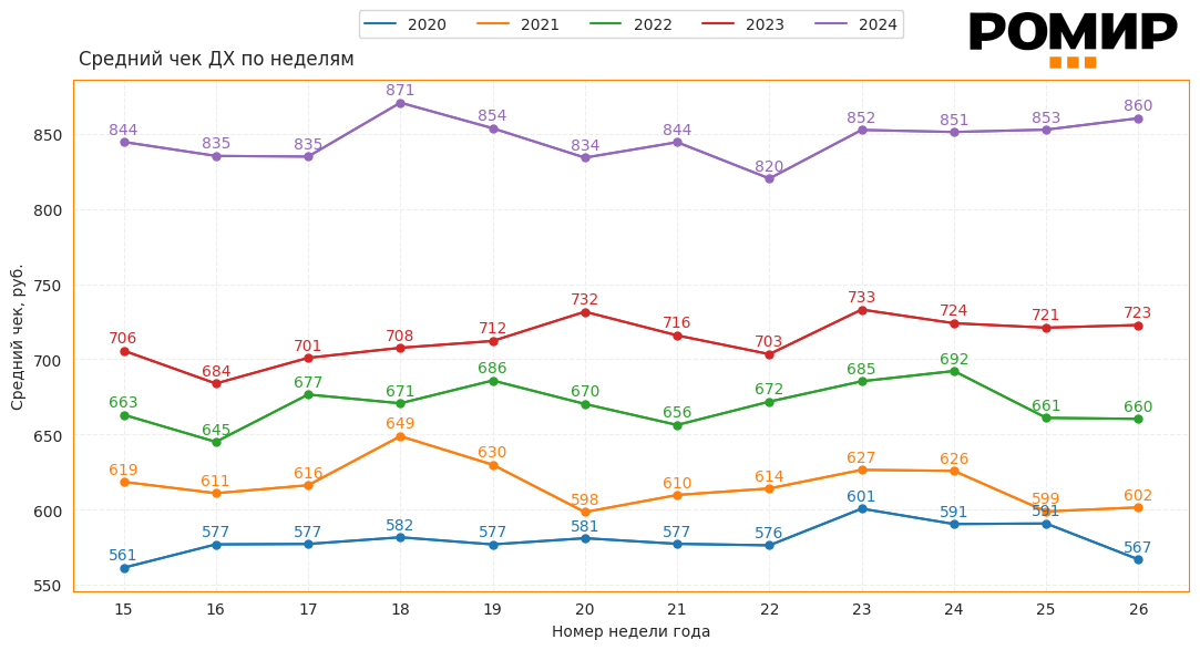                                                Динамика ИНСЧ, ₽, 2020–2024 гг..