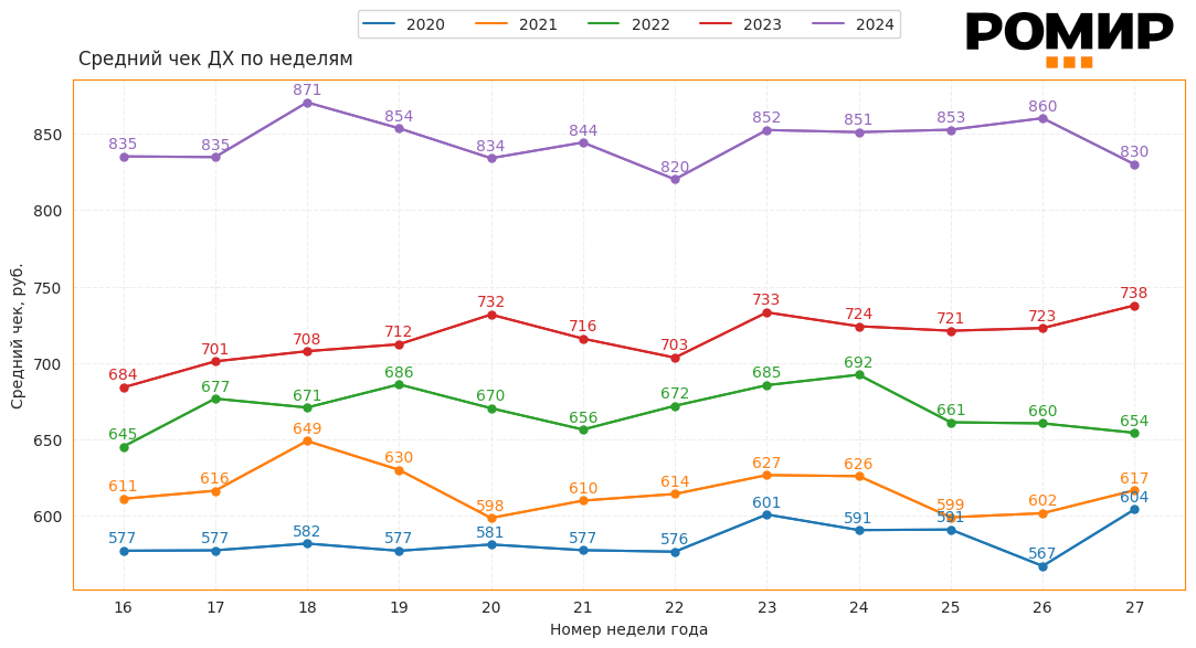                                                          Динамика ИНСЧ, ₽, 2020–2024 гг..