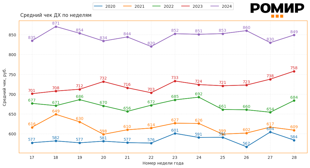                              Динамика ИНСЧ, ₽, 2020–2024 гг..