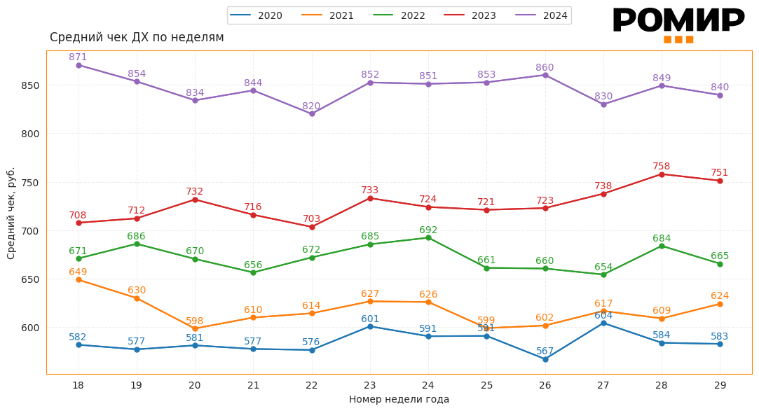                                   Динамика ИНСЧ, ₽, 2020–2024 гг..