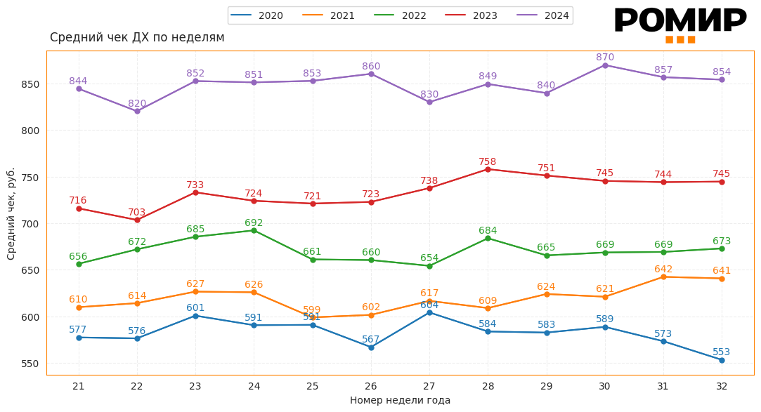                                        Динамика ИНСЧ, ₽, 2020–2024 гг..