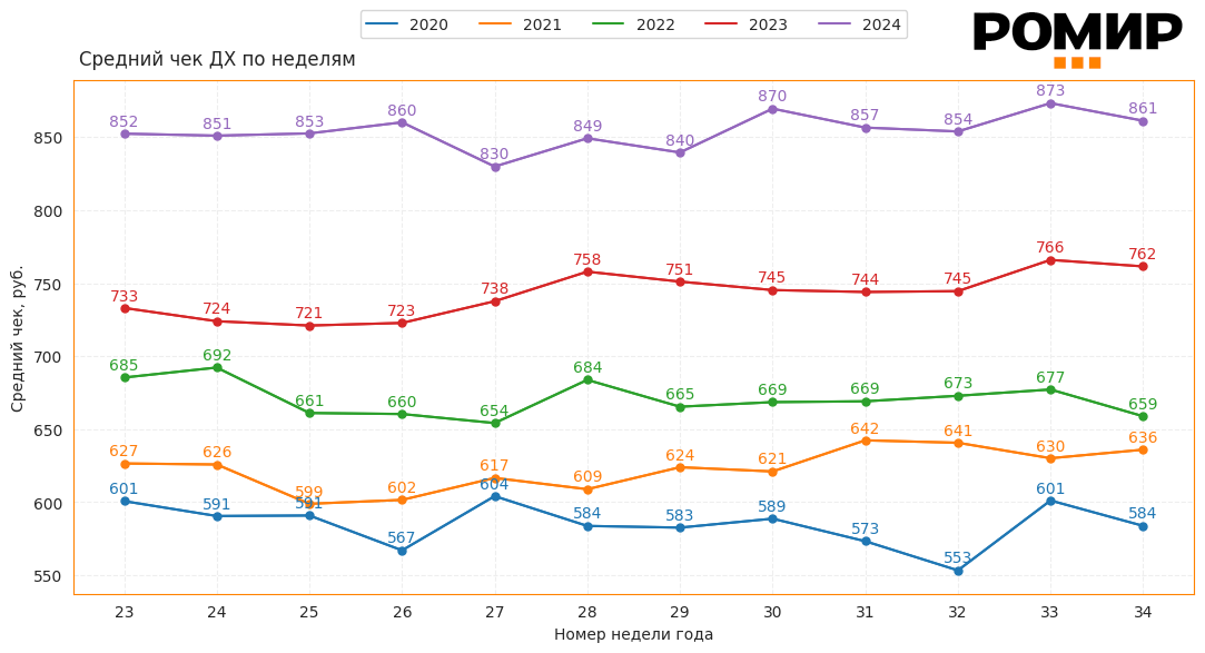                                 Динамика ИНСЧ, ₽, 2020–2024 гг..