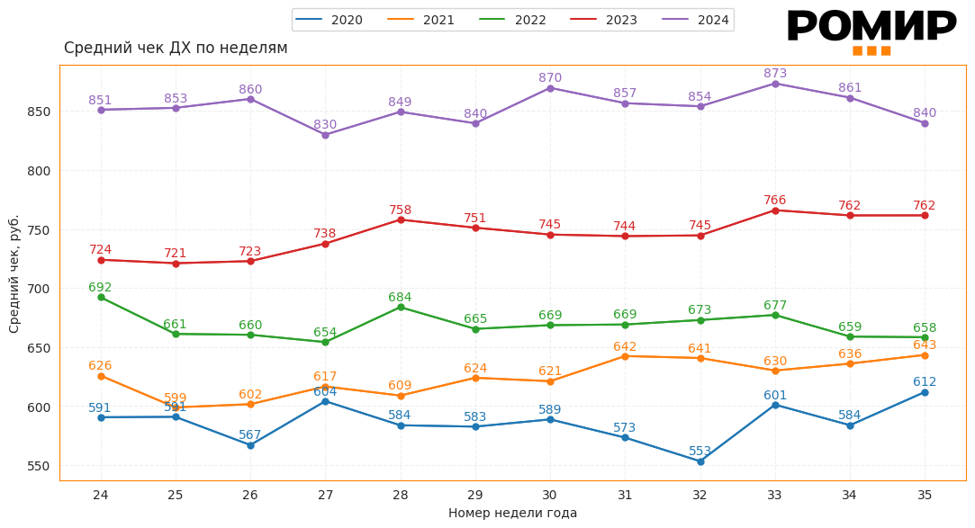                                             Динамика ИНСЧ, ₽, 2020–2024 гг..